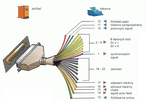 LPT Kabel